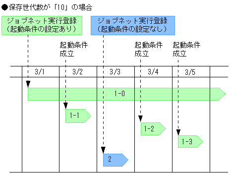 [図データ]