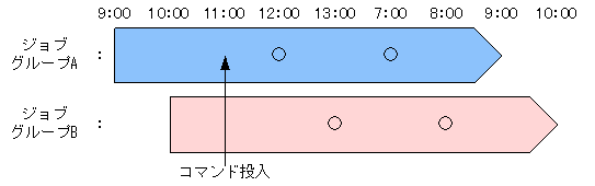 [図データ]