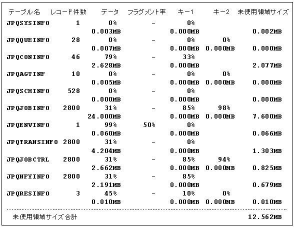 [図データ]