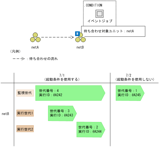 [図データ]