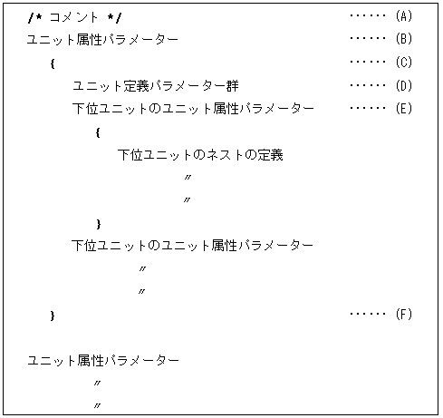 [図データ]