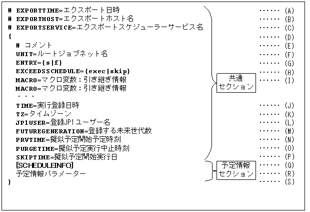 [図データ]