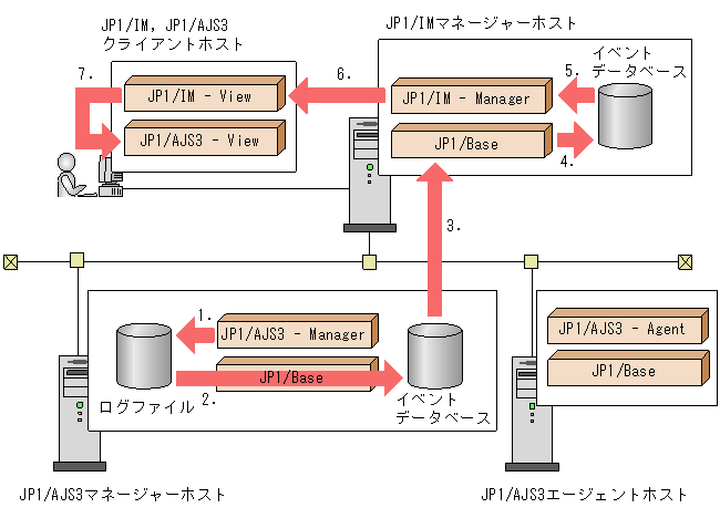 [図データ]