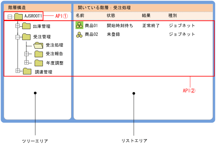 [図データ]