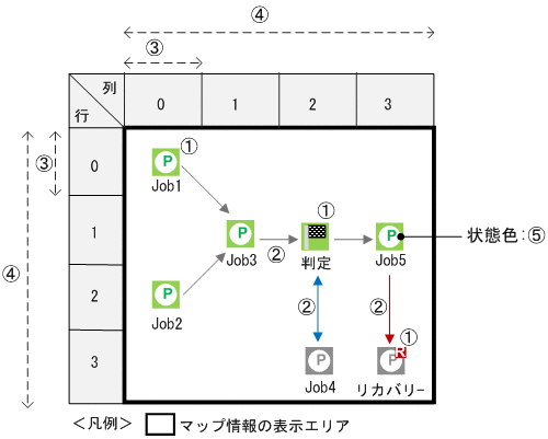 [図データ]