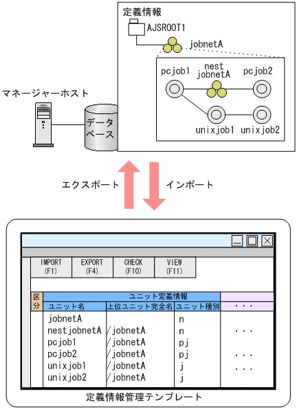 [図データ]