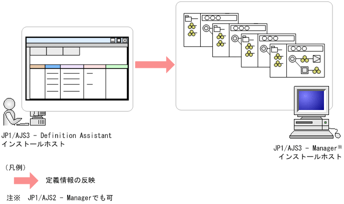 [図データ]