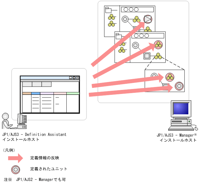 [図データ]