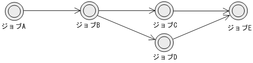 [図データ]