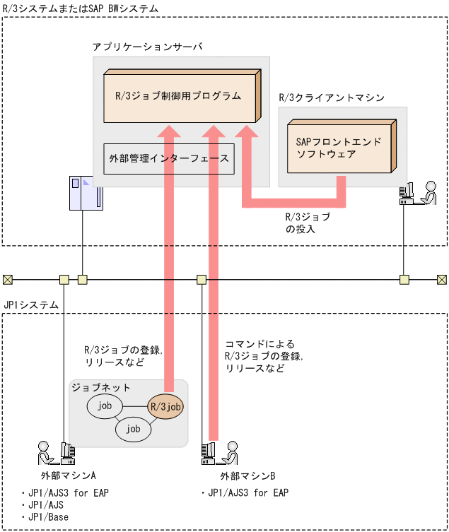 [図データ]