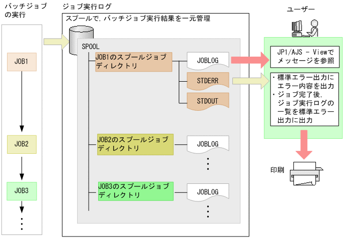 [図データ]