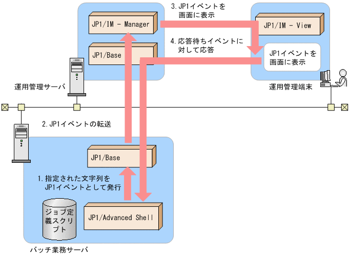 [図データ]