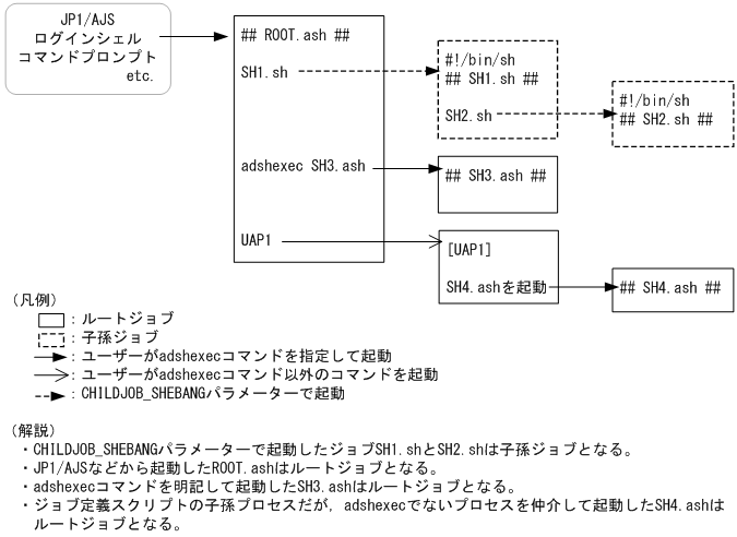 [図データ]