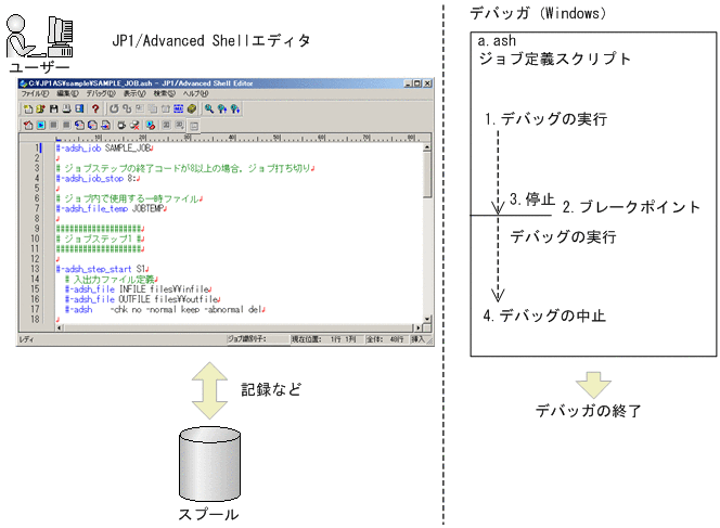 [図データ]