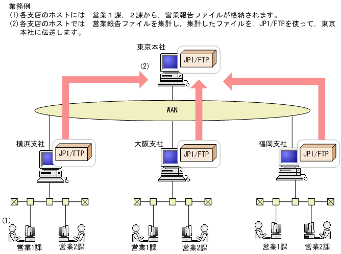 [図データ]