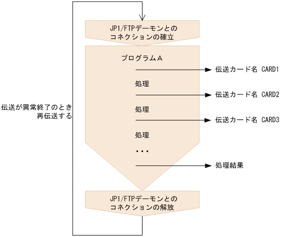 [図データ]