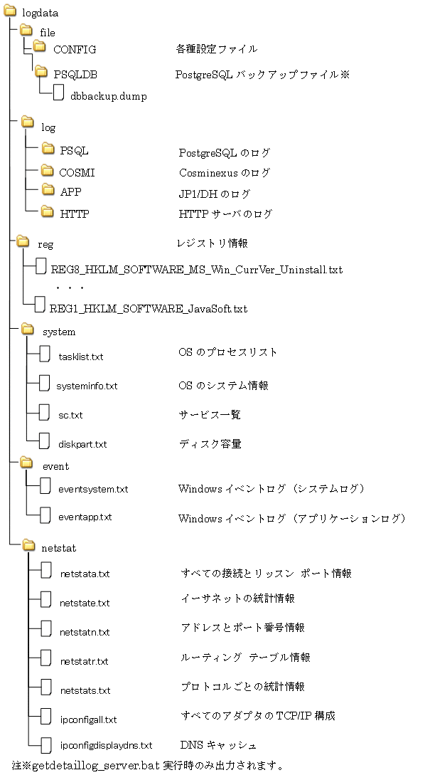 [図データ]