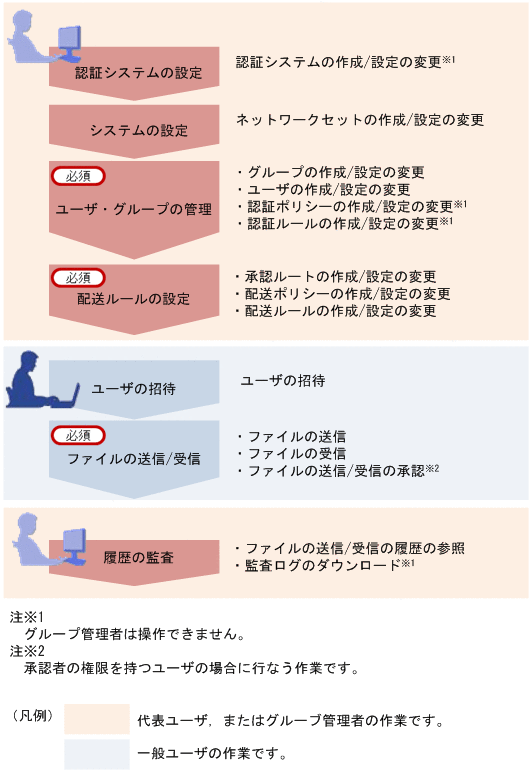 [図データ]