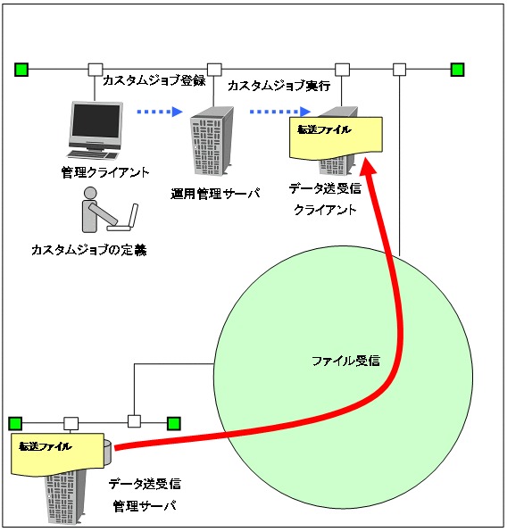 [図データ]