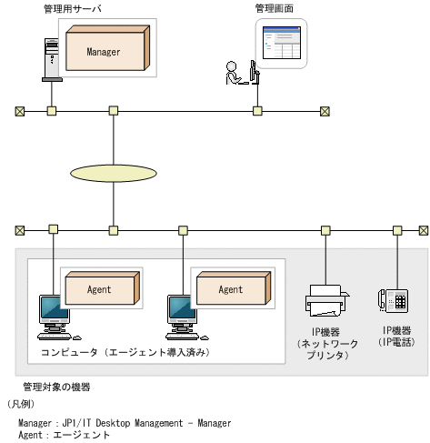 [図データ]