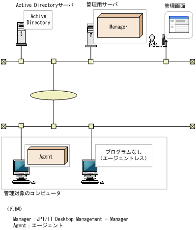 [図データ]