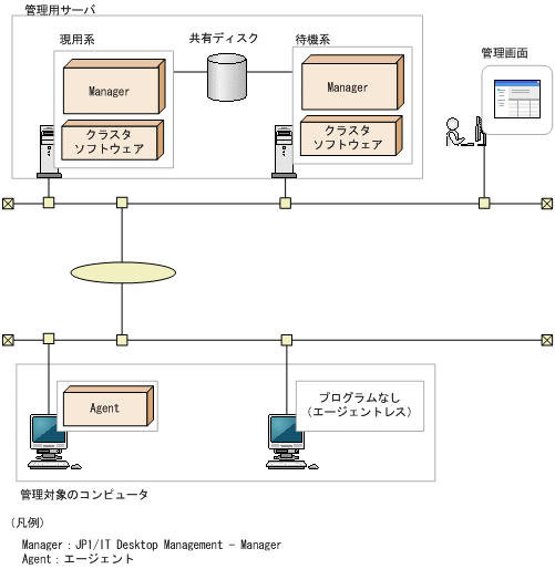 [図データ]