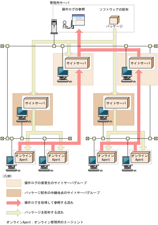 [図データ]