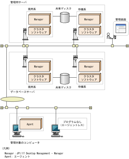 [図データ]