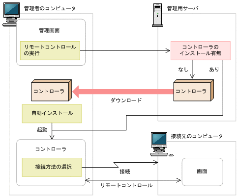 [図データ]