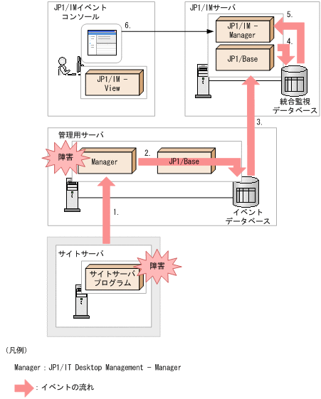 [図データ]