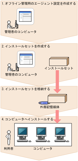 [図データ]