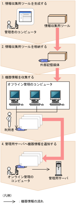 [図データ]