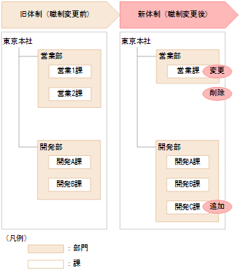 [図データ]