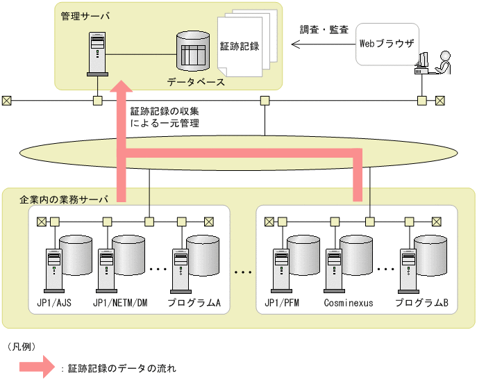 [図データ]