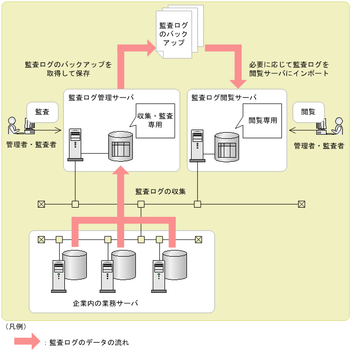 [図データ]