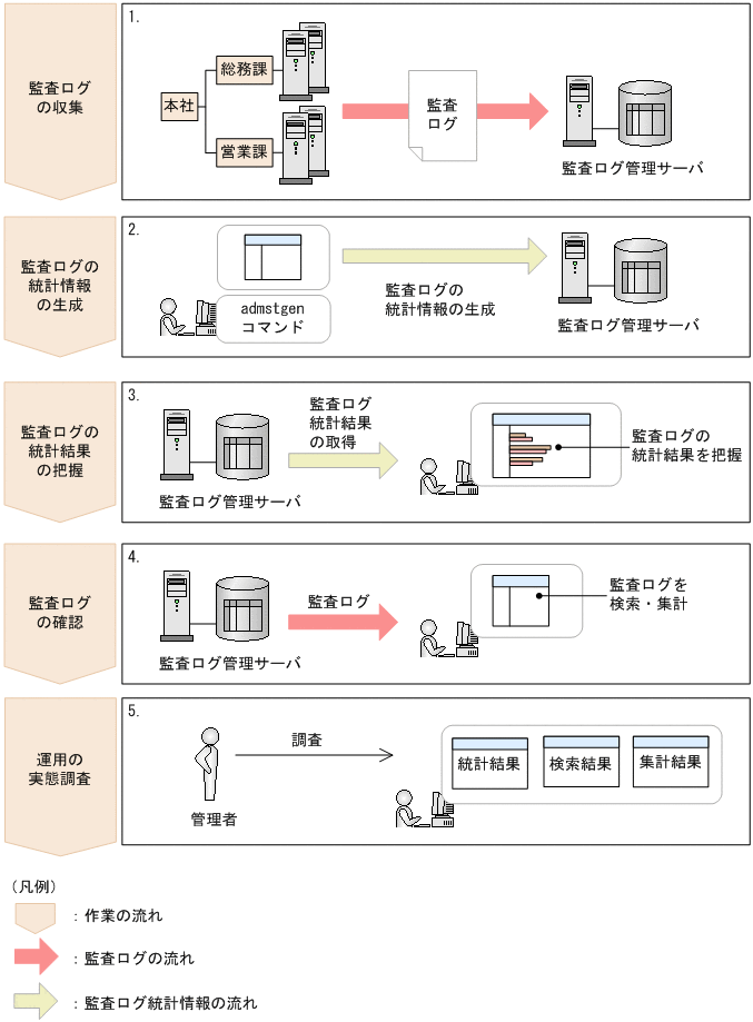 [図データ]