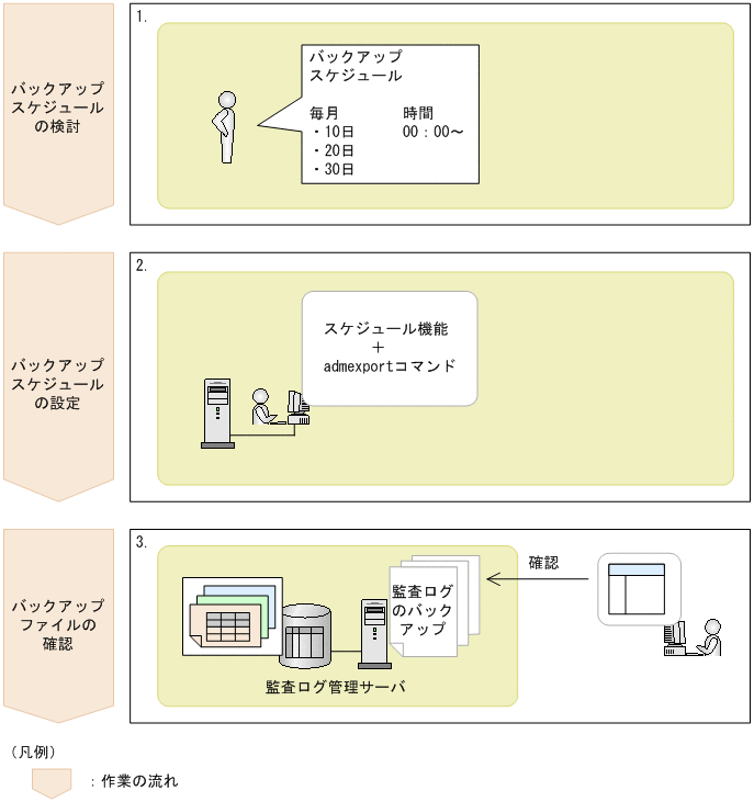 [図データ]