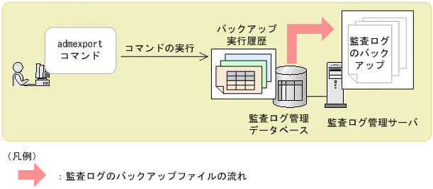 [図データ]