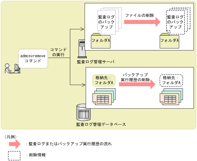 [図データ]