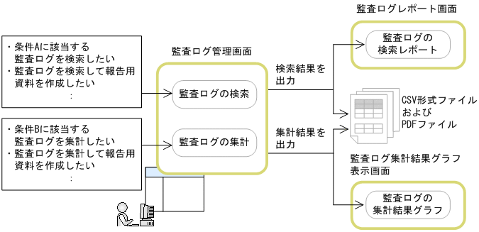 [図データ]