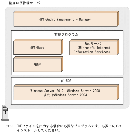 [図データ]