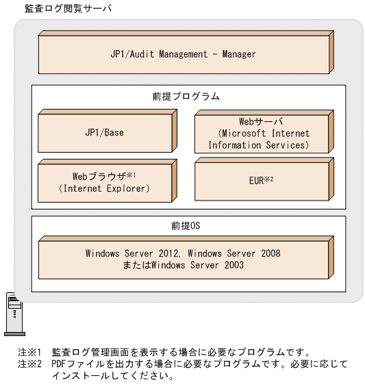 [図データ]