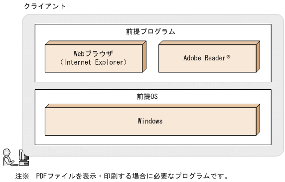 [図データ]