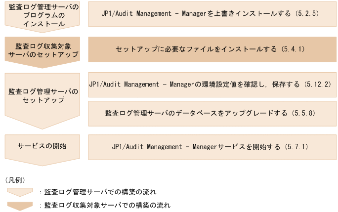 [図データ]