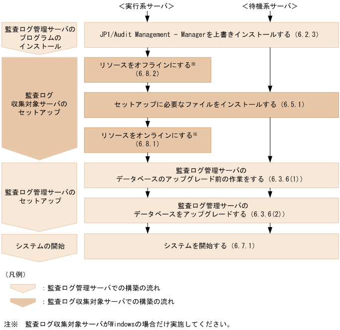 [図データ]