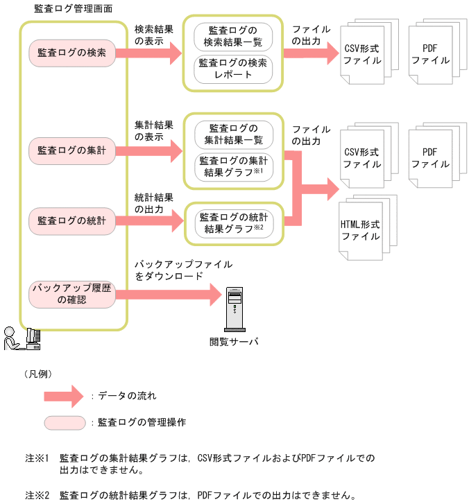 [図データ]