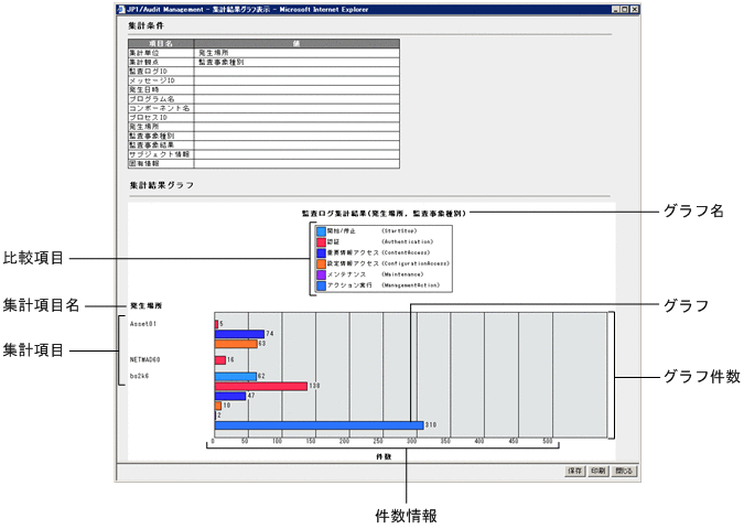 [図データ]