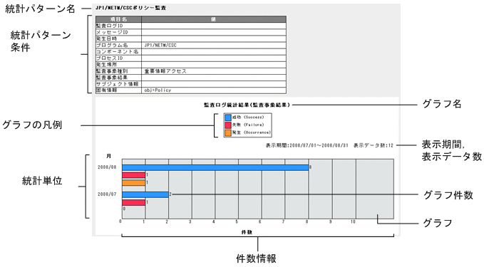 [図データ]