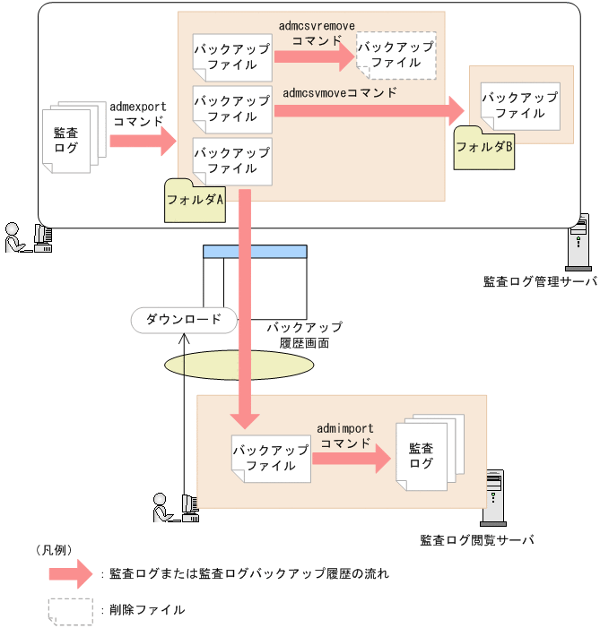 [図データ]