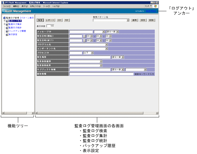 [図データ]